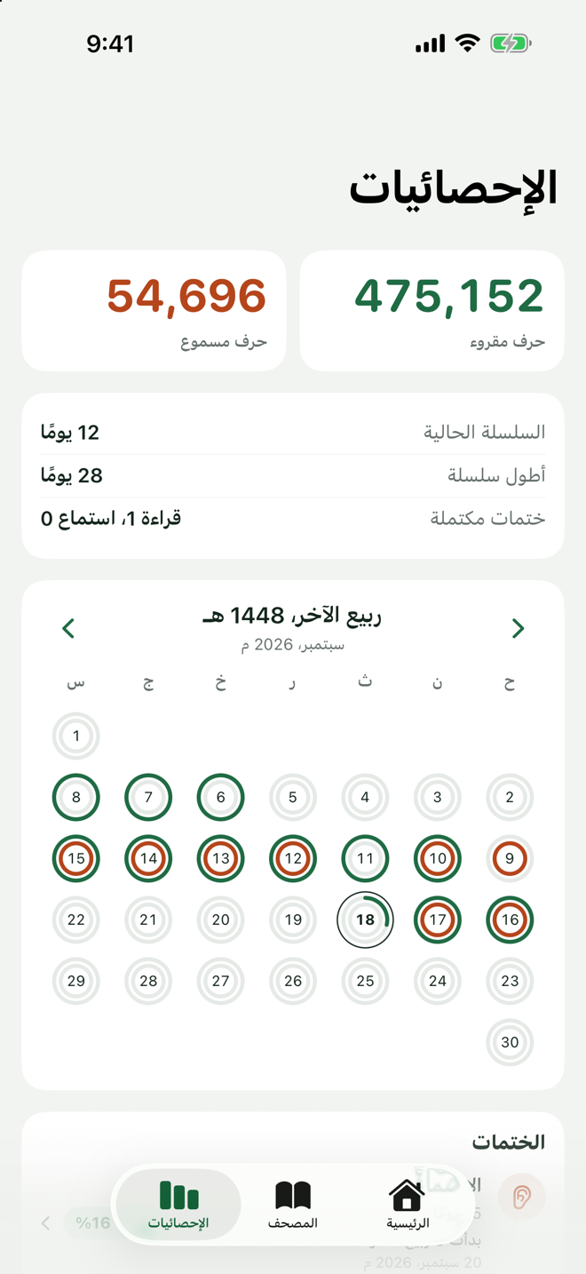 الإحصائيات: عدد الحروف المقروءة والمسموعة، والسلسلة الحالية والأطول، وتقويم هجري بحلقات الإنجاز لكل يوم.