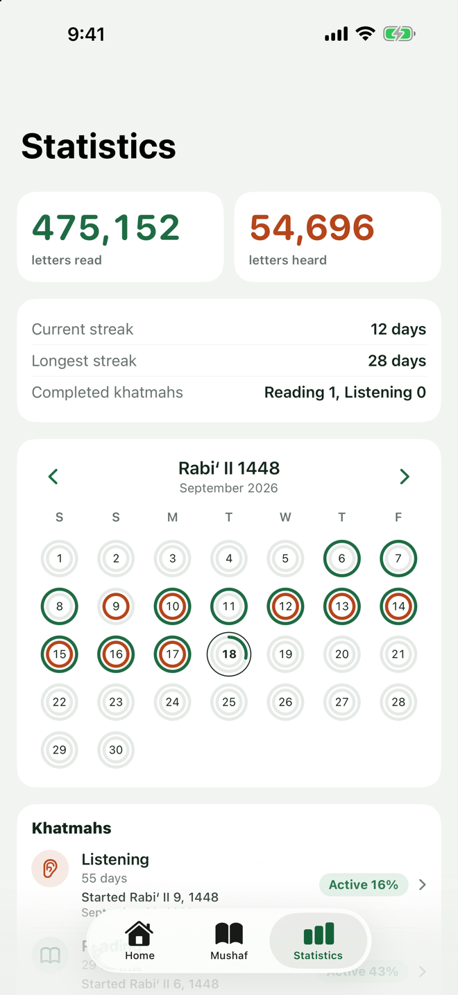 Statistics: letters read and heard, current and longest streak, and a Hijri calendar with progress rings for each day.